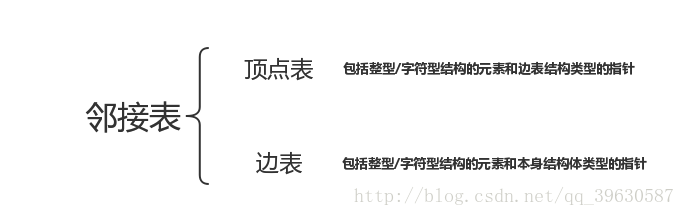 邻接表结构