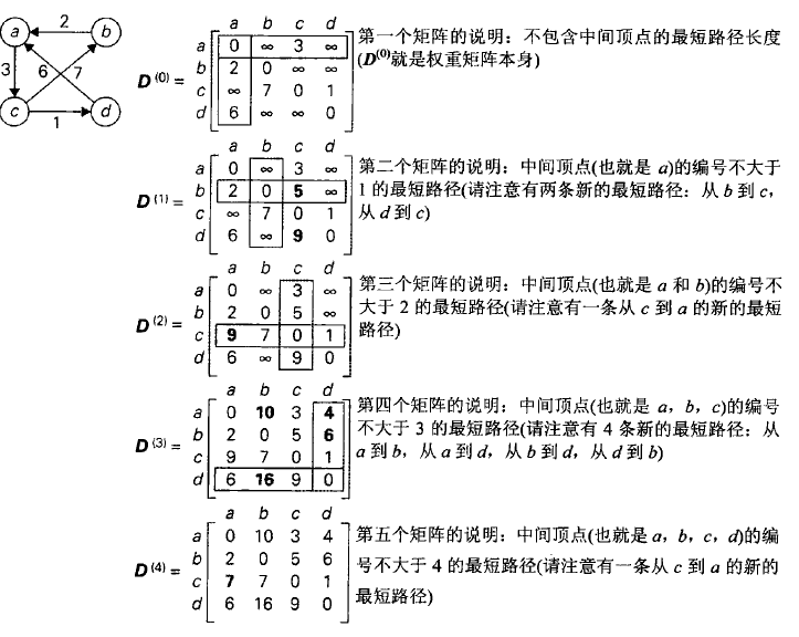 示意图