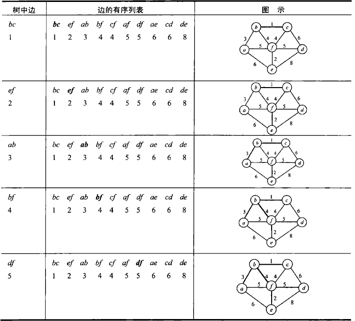 示意图