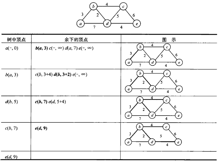 示意图