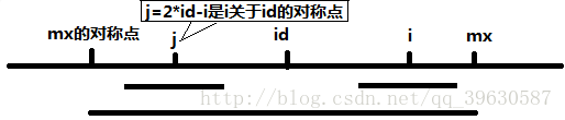 示意图