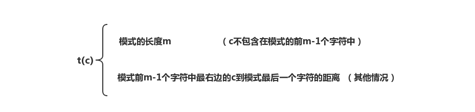 示意图